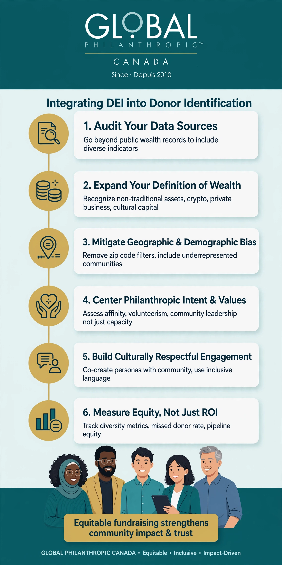 dei_donor_infographic
